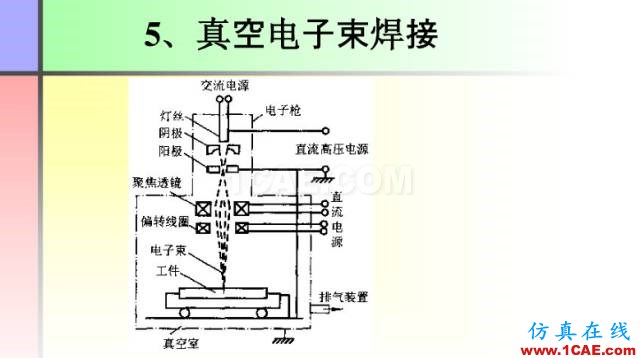 100張PPT，講述大學(xué)四年的焊接工藝知識，讓你秒變專家機械設(shè)計圖例圖片46