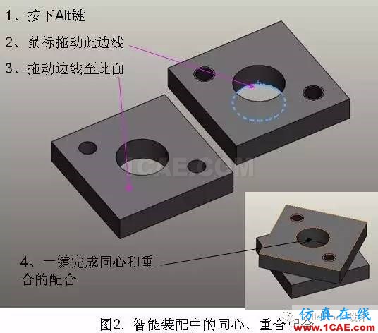 用SolidWorks SWIFT智能裝配提高設(shè)計效率solidworks simulation技術(shù)圖片2