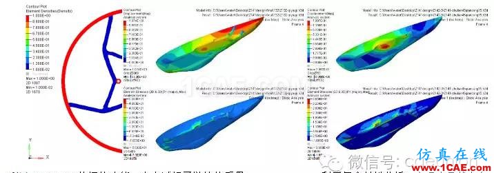 HyperWorks 迎接節(jié)能賽車的嚴(yán)峻挑戰(zhàn)hypermesh培訓(xùn)教程圖片4