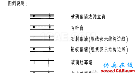 【AutoCAD教程】幕墻設(shè)計(jì)制圖標(biāo)準(zhǔn)！幕墻設(shè)計(jì)師必備資料！AutoCAD應(yīng)用技術(shù)圖片3