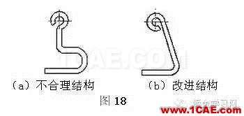 最全的鈑金件結(jié)構(gòu)設(shè)計準(zhǔn)則，要收藏轉(zhuǎn)發(fā)呦??！solidworks simulation分析圖片15