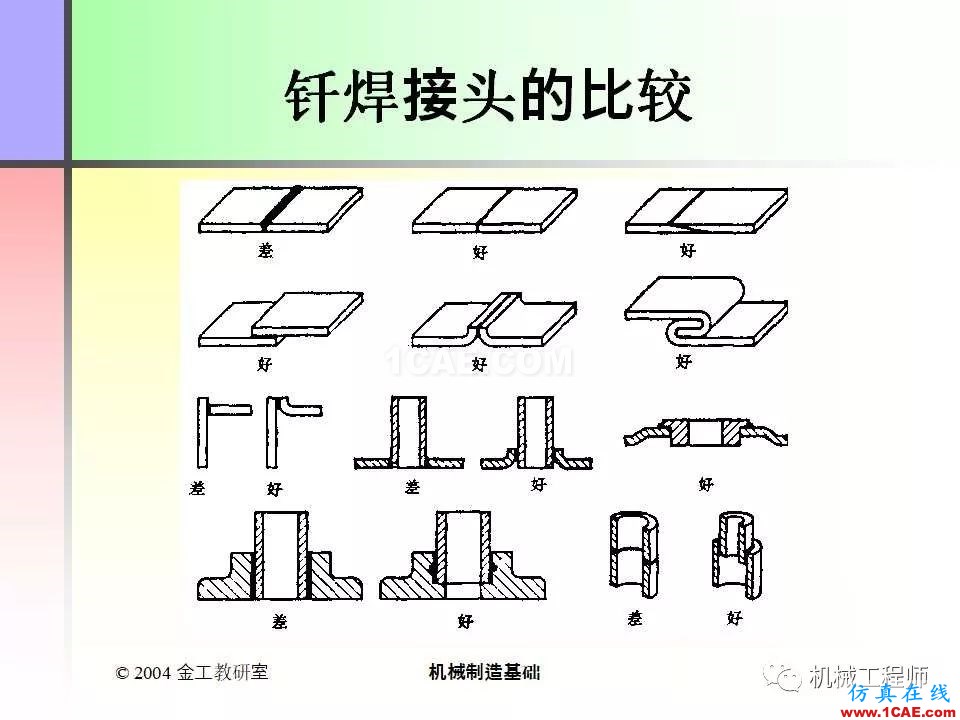 【專業(yè)積累】100頁PPT，全面了解焊接工藝機械設計圖例圖片50