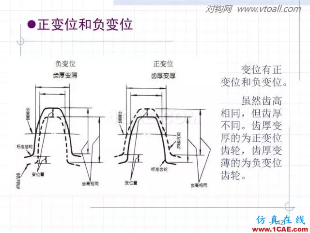 齒輪齒條的基本知識(shí)與應(yīng)用！115頁ppt值得細(xì)看！機(jī)械設(shè)計(jì)教程圖片42