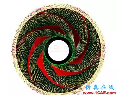 【格蘭富水泵】利用仿真技術(shù)將時(shí)間縮短30%,節(jié)省40萬美元ansys培訓(xùn)的效果圖片10