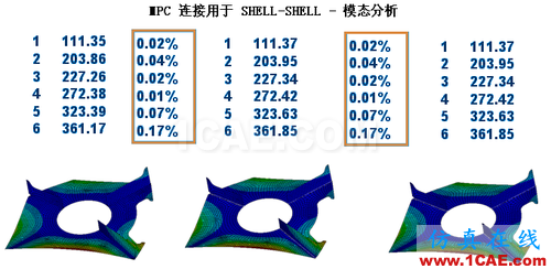 ANSYS 中 MPC 的應用 (1) (翻譯資料) - htbbzzg - htbbzzg的博客