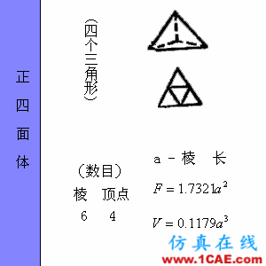 快接收，工程常用的各種圖形計(jì)算公式都在這了！AutoCAD分析案例圖片35