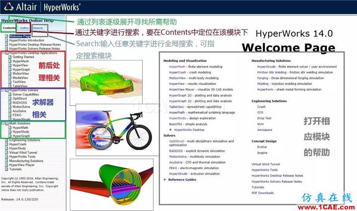 如何使用HyperWorks幫助文檔？使用方法介紹hyperworks仿真分析圖片3