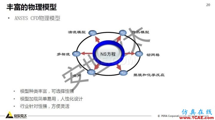 干貨！74頁PPT分享ANSYS流體仿真技術(shù)應(yīng)用與新功能fluent圖片20