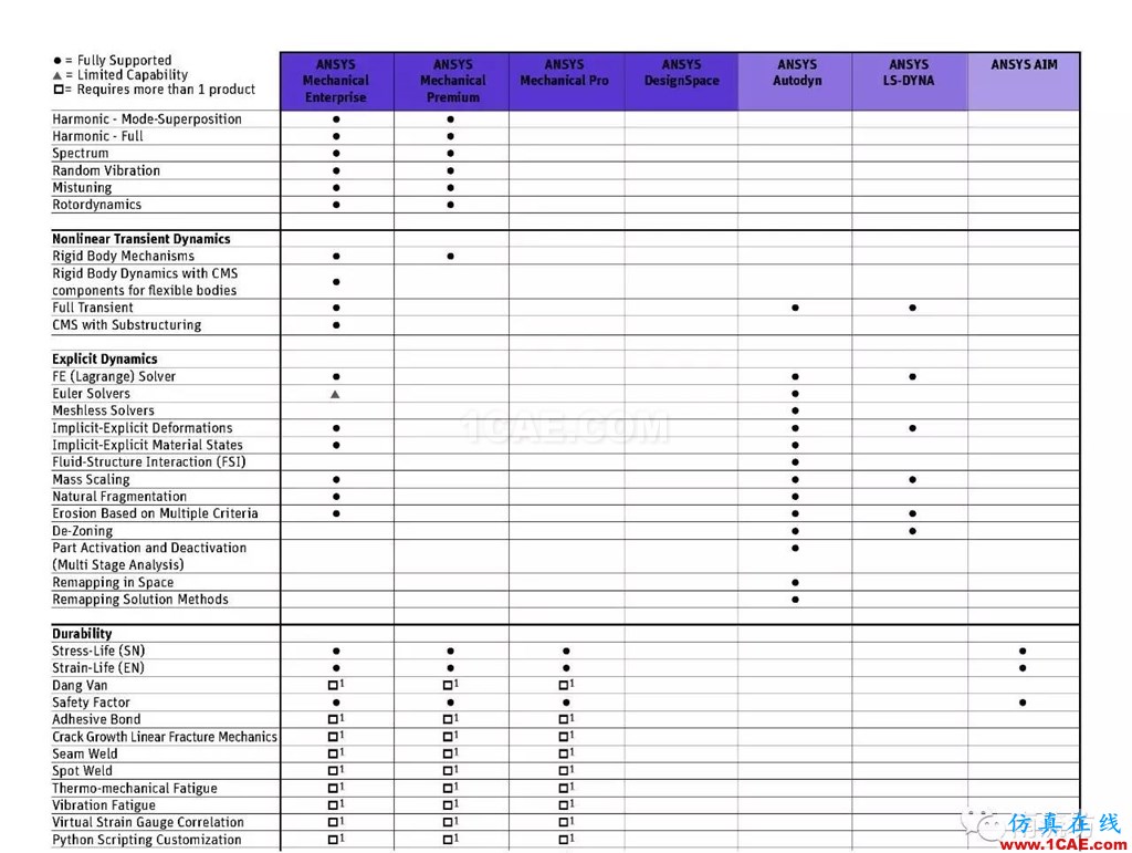 ANSYS有了Pro版，將來(lái)會(huì)不會(huì)還有plus版呢ansys workbanch圖片3