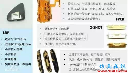 【行業(yè)】LDS塑料，讓天線長到4G手機面蓋上！HFSS分析圖片3