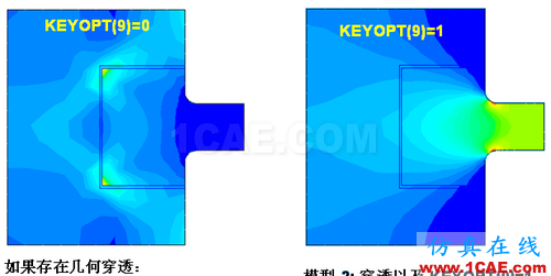 ANSYS 中 MPC 的應用 (1) (翻譯資料) - htbbzzg - htbbzzg的博客