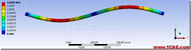 基于ANSYS Workbench的壓桿失穩(wěn)分析ansys分析圖片22