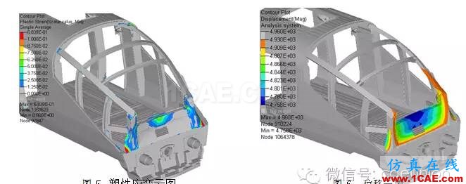 基于RADIOSS和HyperCrash的電動車組碰撞仿真hypermesh學習資料圖片7