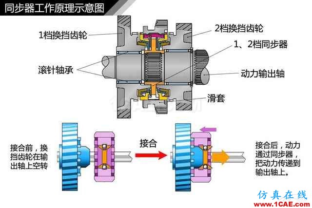 史上最全超高清汽車機(jī)械構(gòu)造精美圖解，你絕對(duì)未曾見過！機(jī)械設(shè)計(jì)案例圖片19