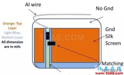 【應(yīng)用資料】2.4G天線設(shè)計指南應(yīng)用大全ansys hfss圖片29