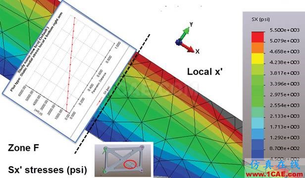 你真的了解有限元分析中的“應(yīng)力”嗎ansys培訓的效果圖片14