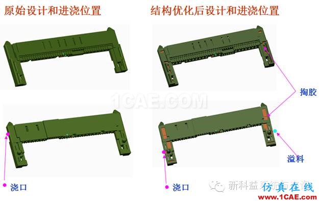 安費諾東亞電子科技(深圳)有限公司Moldflow應用經驗分享+學習資料圖片3