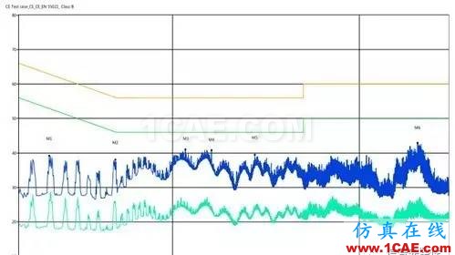 【實(shí)際案例分析】如何有效地進(jìn)行無(wú)線調(diào)試HFSS分析案例圖片11