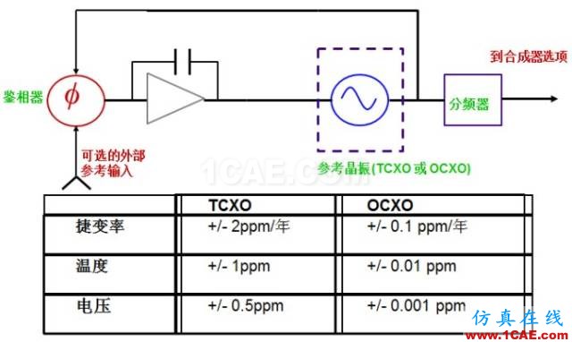 IC好文推薦：信號源是如何工作的？HFSS仿真分析圖片14