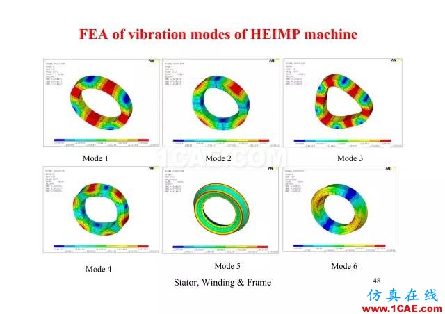 【PPT分享】新能源汽車永磁電機是怎樣設(shè)計的?Maxwell培訓(xùn)教程圖片47