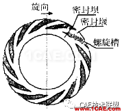 ANSYS介紹及對計算的意義ansysem學(xué)習(xí)資料圖片21