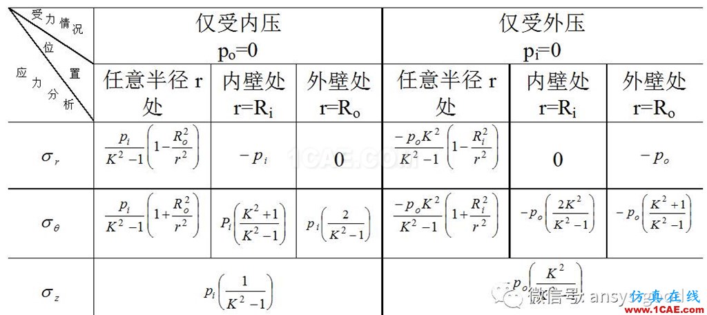 厚壁圓筒應力分析:軸對稱模型ANSYS分析ansys結果圖片7