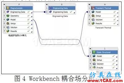 電磁爐加熱水分析—電磁 熱 結(jié)構(gòu)耦合分析Maxwell分析案例圖片4