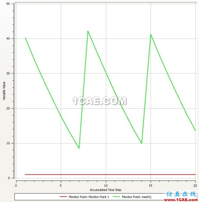 CFX調(diào)用ICEM進行user wbrdefined wbrremeshing