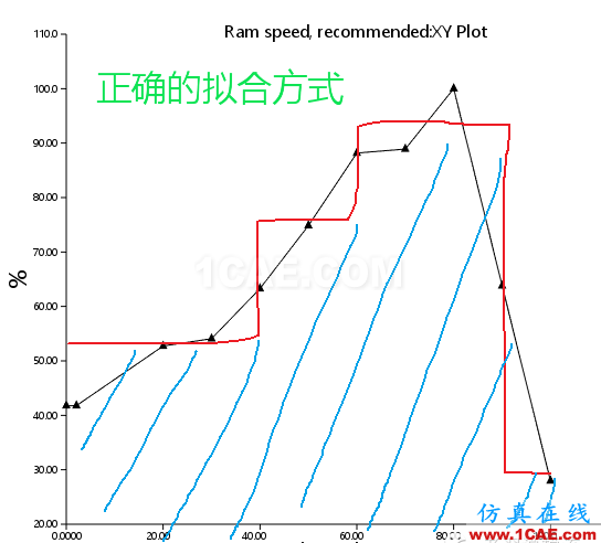 模流分析軟件指導注塑試模案例moldflow培訓課程圖片6