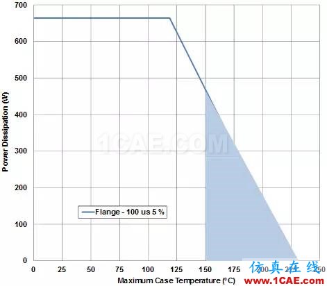 無(wú)線設(shè)計(jì)中LNA和PA的基本原理【轉(zhuǎn)發(fā)】HFSS仿真分析圖片10