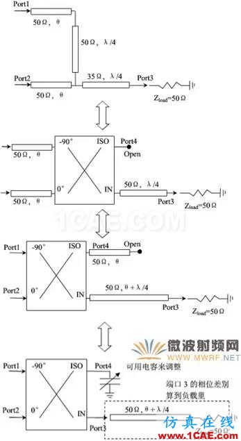 基于ADS平臺(tái)改進(jìn)型Doherty電路設(shè)計(jì)與仿真ADS電磁分析案例圖片12