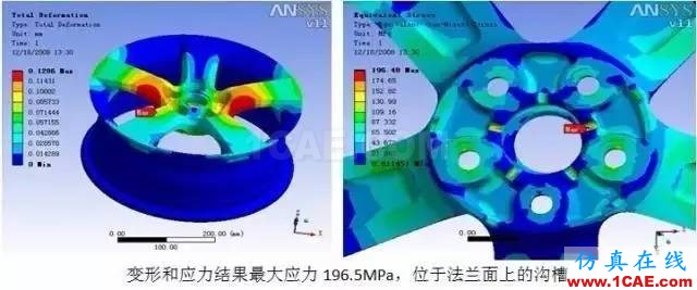 應(yīng)用 | ANSYS輪轂結(jié)構(gòu)仿真解決方案ansys分析案例圖片2
