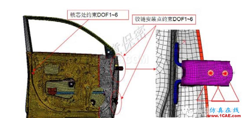 網(wǎng)格密度對(duì)車門抗凹分析結(jié)果的影響研究hypermesh培訓(xùn)教程圖片3