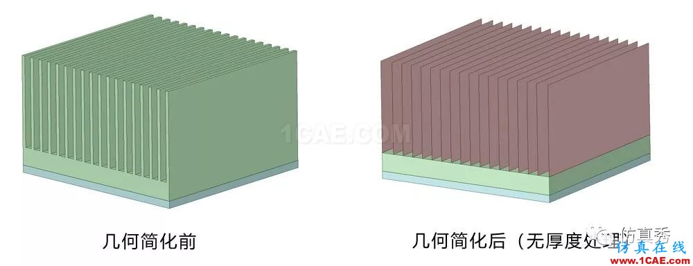 用Fluent進行電子器件散熱仿真分析，這些經(jīng)驗不可不知（請收藏）【轉發(fā)】fluent分析圖片3