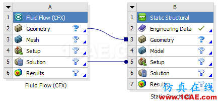 ANSYS Workbench工具箱中Custom Systems功能介紹ansys結(jié)果圖片3