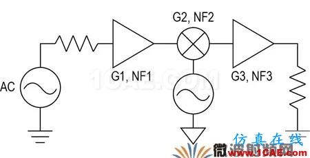 現(xiàn)代無線電接收機(jī)的系統(tǒng)噪聲系數(shù)分析一：級(jí)聯(lián)接收機(jī)的計(jì)算HFSS分析案例圖片29