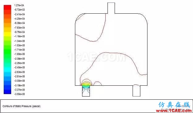 fluent計算流體動力學案例ansys結果圖片22