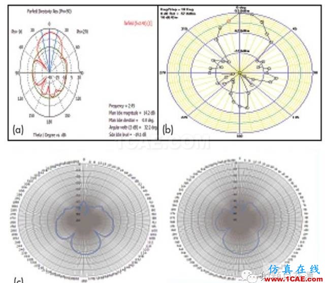 【推薦閱讀】能量收集天線助力無線傳感器HFSS培訓的效果圖片13