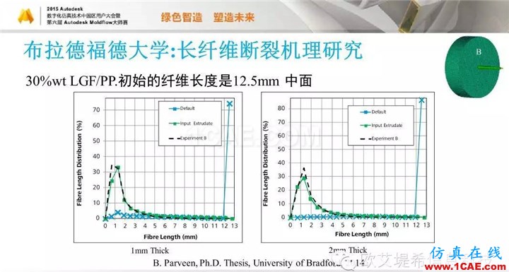 Moldflow 重大福利 快來領(lǐng)?。。。?高峰論壇演講PPT之五moldflow注塑分析圖片56