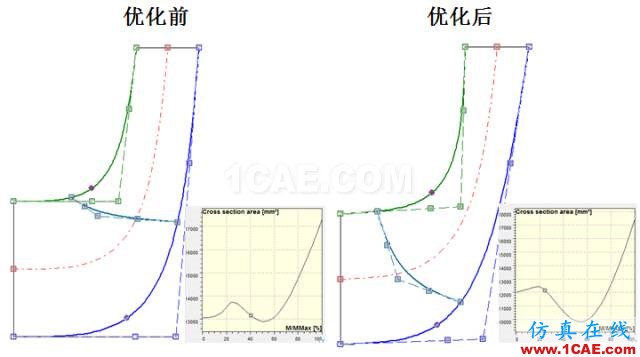 【技術(shù)貼】離心泵水力性能優(yōu)化平臺(tái)方案精解Pumplinx旋轉(zhuǎn)機(jī)構(gòu)有限元分析圖片10