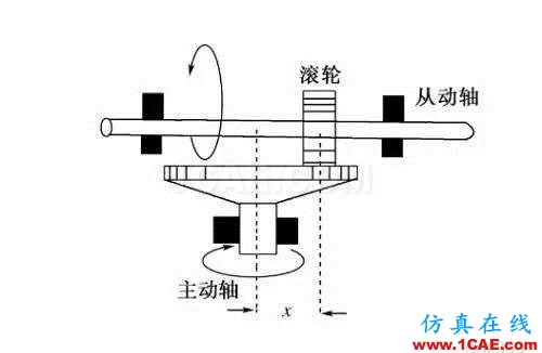 機(jī)械設(shè)計(jì)中的減速器和變速器！機(jī)械設(shè)計(jì)資料圖片20