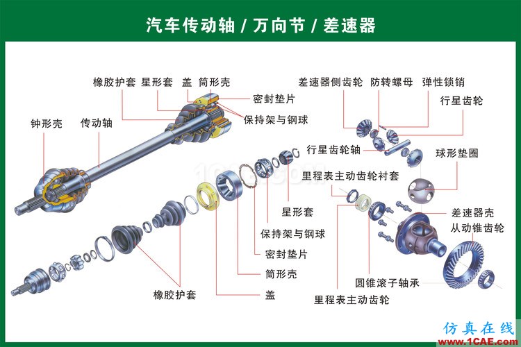 汽車上每個零件我都給你標清晰了，別再問我叫什么機械設計技術(shù)圖片16