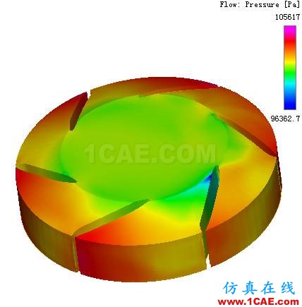 【技術(shù)分享】PumpLinx高效快速的冷卻水泵解決方案Pumplinx旋轉(zhuǎn)機(jī)構(gòu)有限元分析圖片7