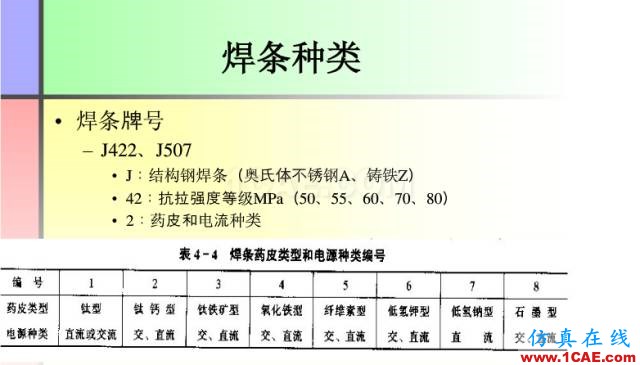 100張PPT，講述大學(xué)四年的焊接工藝知識，讓你秒變專家機械設(shè)計資料圖片18