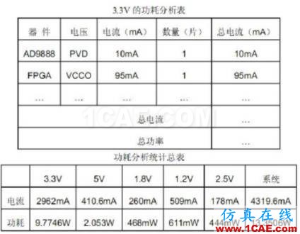 硬件電路設(shè)計規(guī)范：非常好的硬件設(shè)計參考HFSS培訓(xùn)課程圖片4