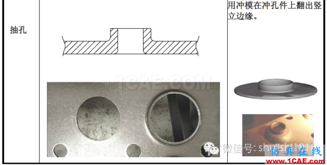 「沖壓基礎知識普及」最全的沖壓工藝與產品設計資料（視頻）~ansys培訓課程圖片10