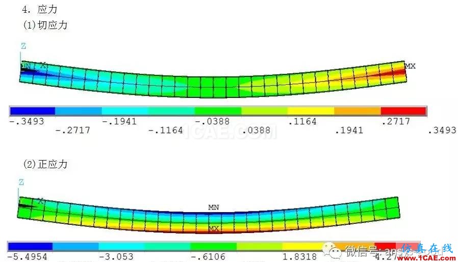 中國比西方進步704年!橫梁高寬比ANSYS分析【轉(zhuǎn)發(fā)】ansys結(jié)果圖片20