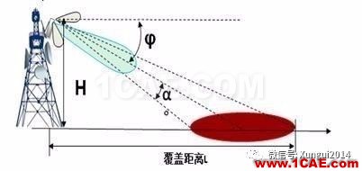 老司機帶你全面認(rèn)識基站和天線【轉(zhuǎn)發(fā)】HFSS培訓(xùn)課程圖片24