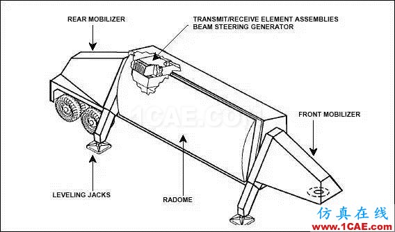 中國相控陣?yán)走_(dá)重大突破，一文帶你了解其工作原理及類型HFSS培訓(xùn)的效果圖片15