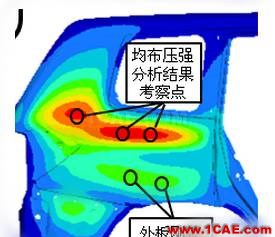 HyperMesh二次開發(fā)在抗凹分析中的應用hypermesh應用技術圖片3